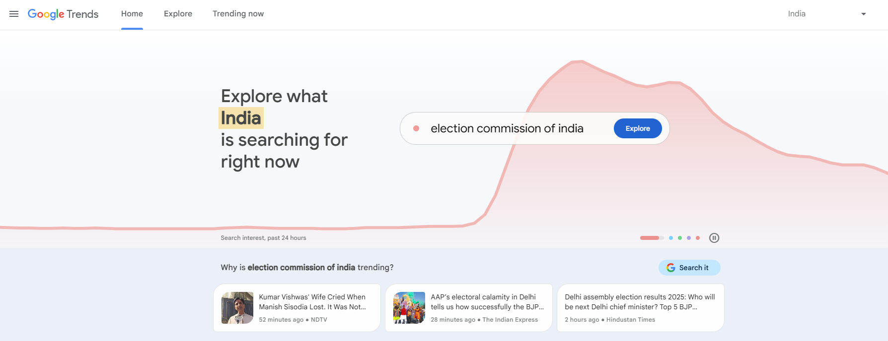 Google Trends